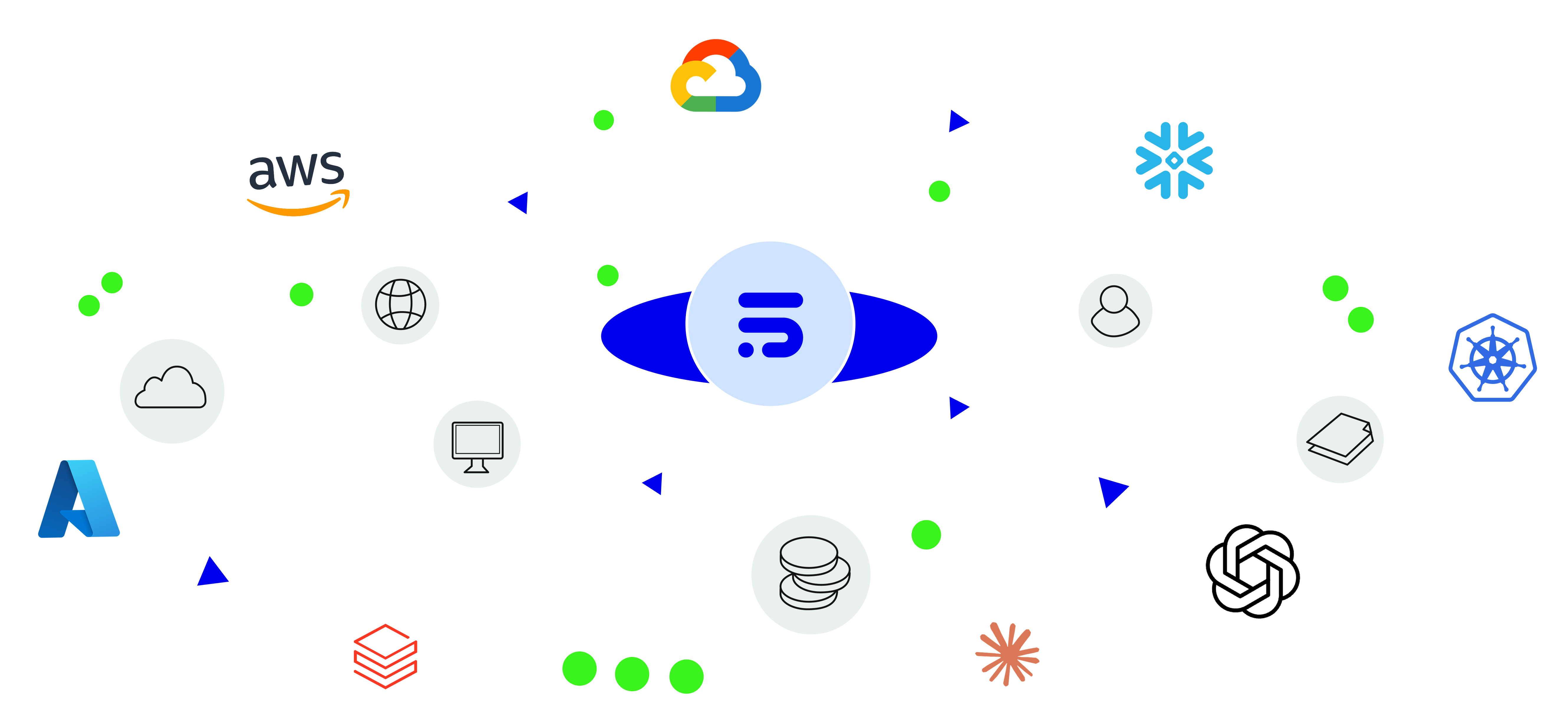 PointFive integrations orbital diagram