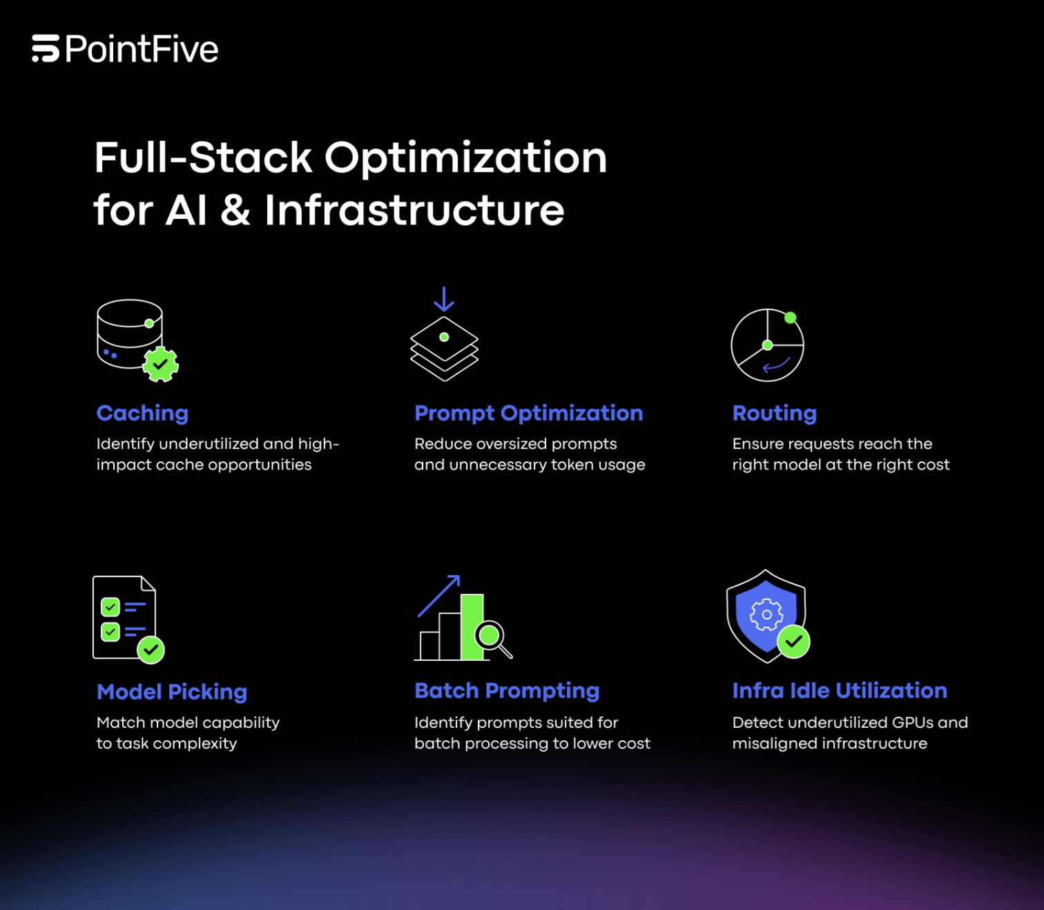 Full Stack Optimization