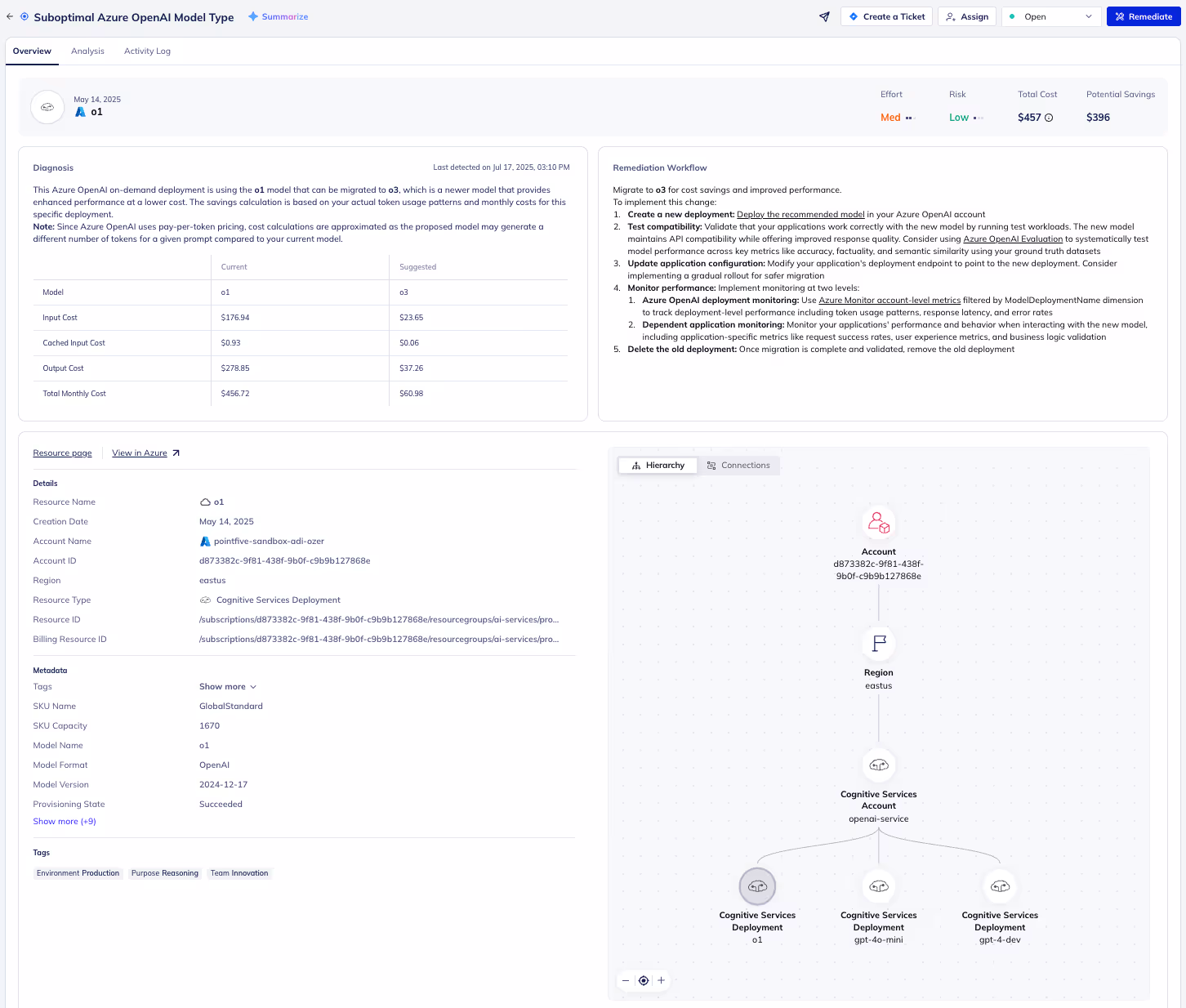 Sub-Optimal Model Selection